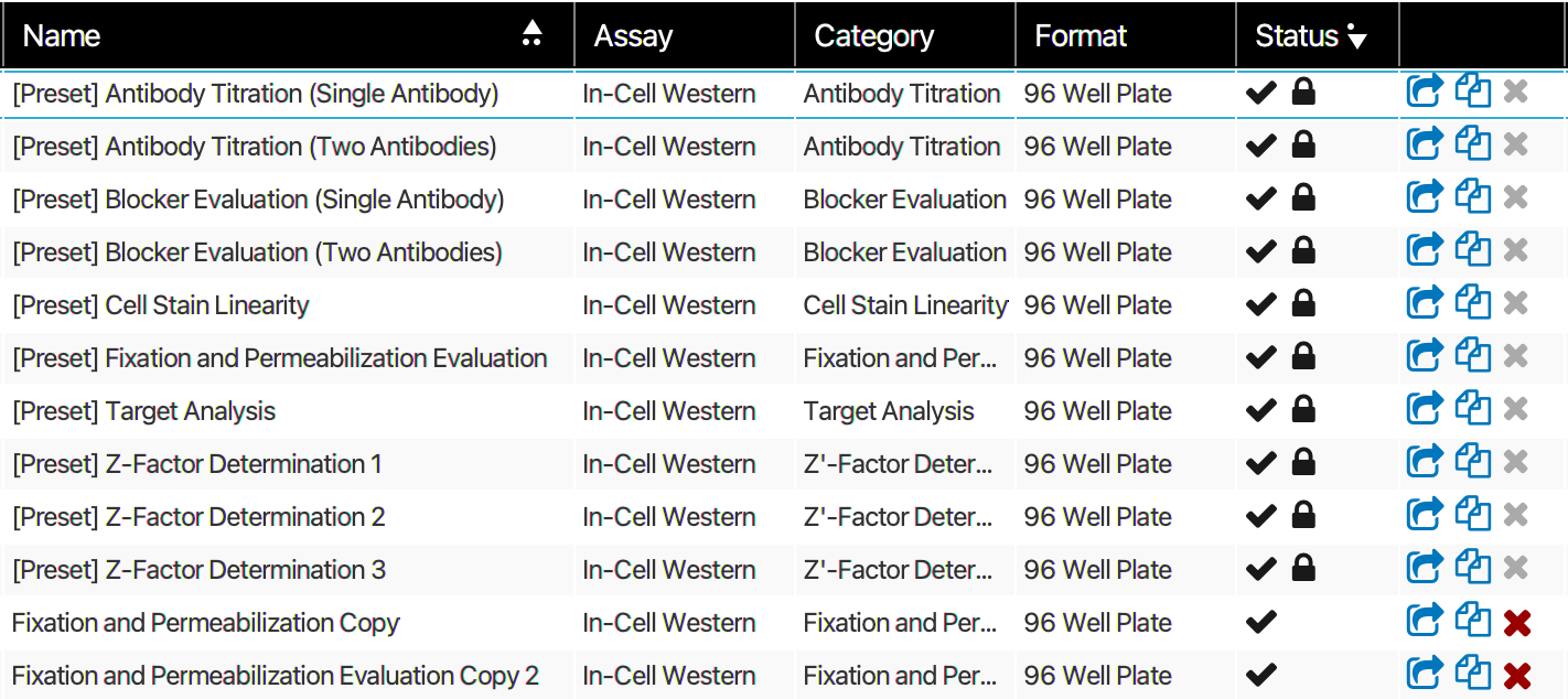 Empiria Studio plate analysis preset templates list