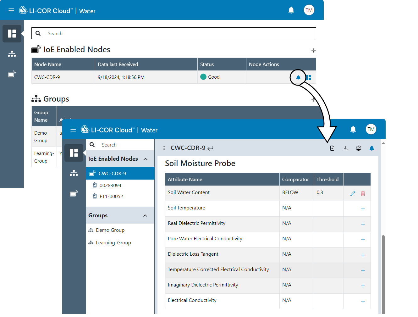 Alerts are configurable for each node and device.