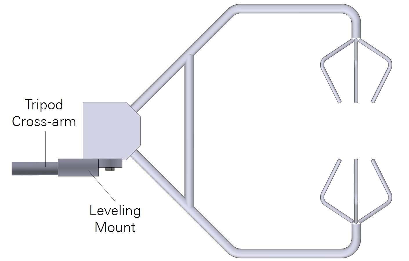 Installing a CSAT3 or CSAT3B