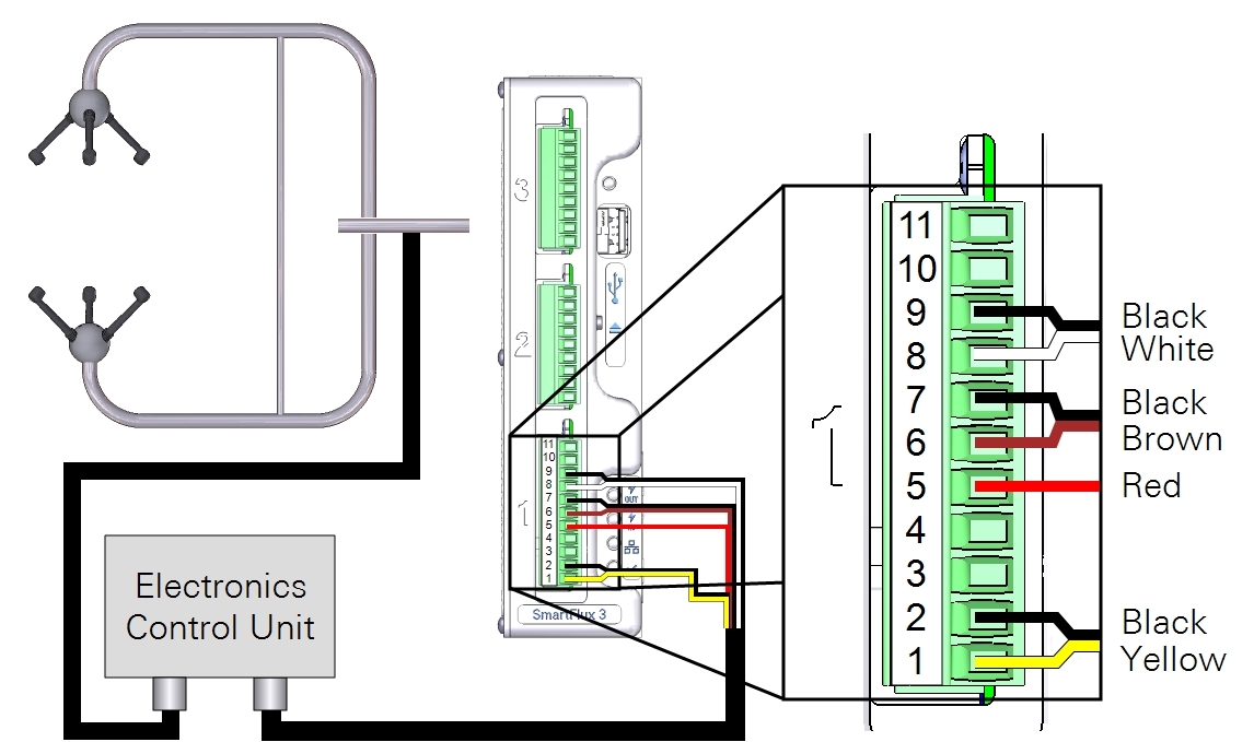 Wiring a Gill HS-50 to SmartFlux 2 or 3 System