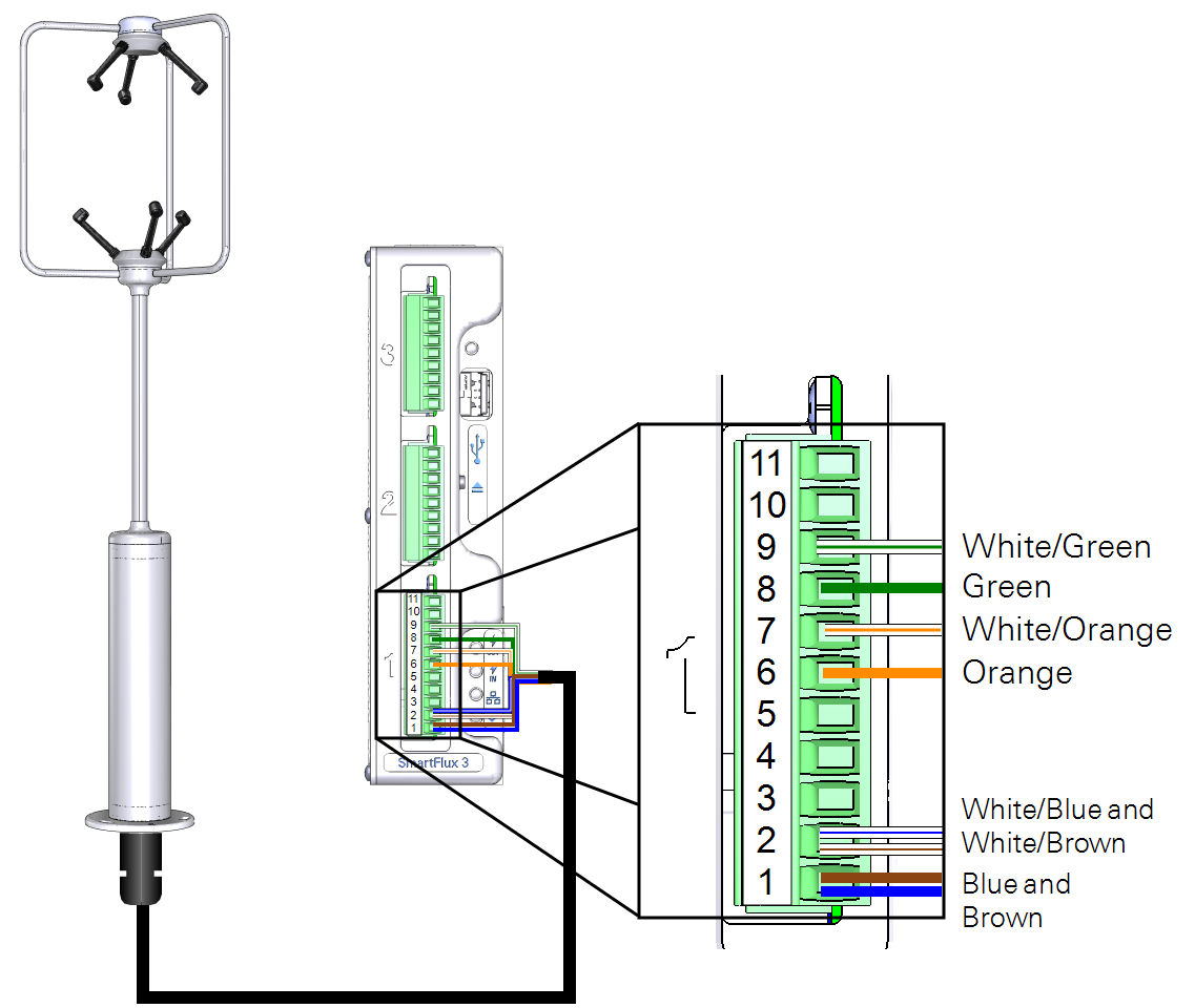 Wiring a Gill WindMaster or WindMaster Pro to the SmartFlux 2 or 3 System