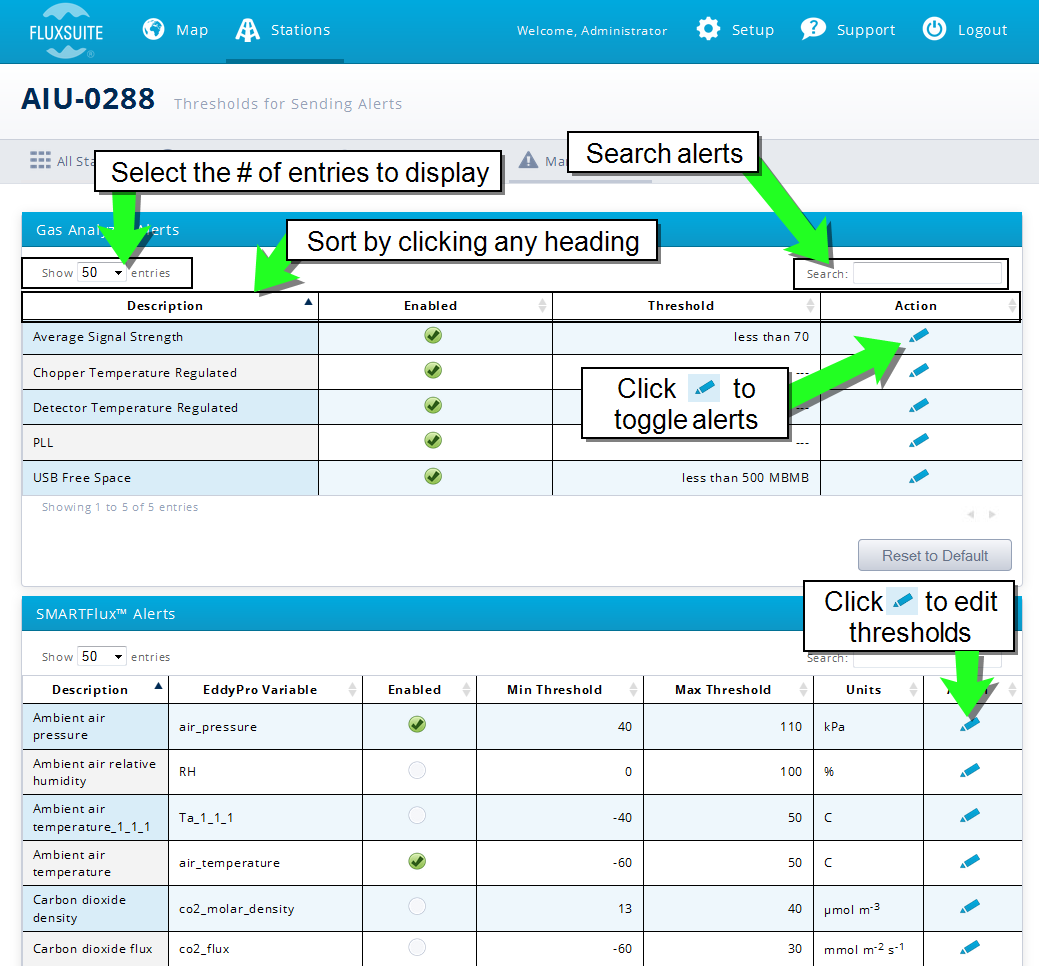 Configure thresholds for fluxsuite