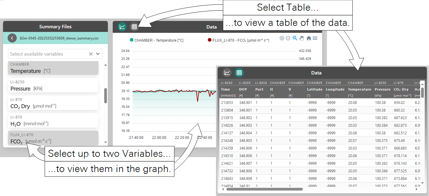 View up to two variables or a table in the data pane.