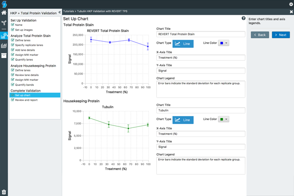 Empiria Studio Software antibody validation Housekeeping protein validation screen