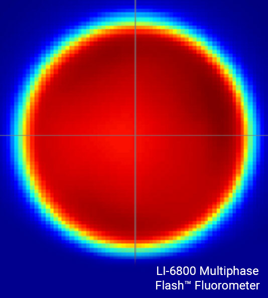 the LI-6800 fluorometer