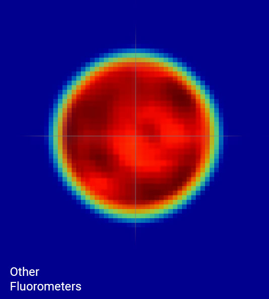 other fluorometers