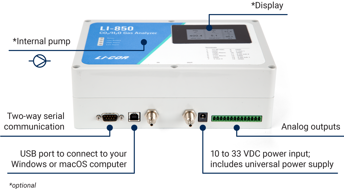 The LI-830 and LI-850 are available in a variety of configurations, including an optional display and optional pump. All configurations include computer software, serial communication, and analog outputs.