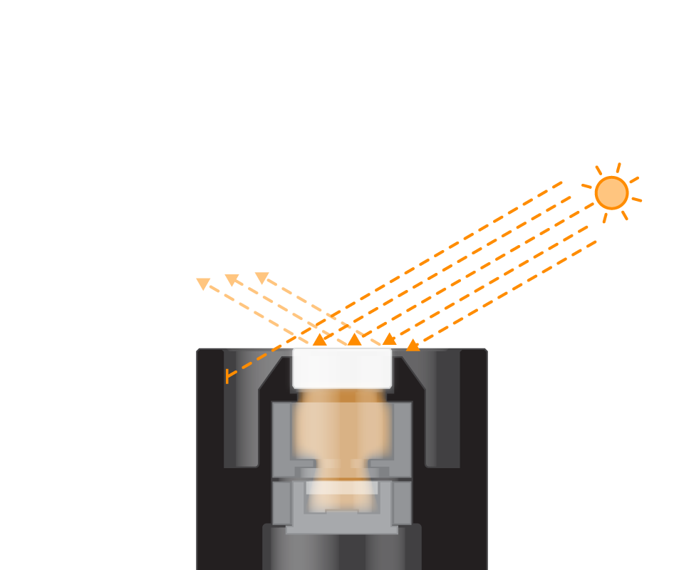 Cosine Response at an angle of incidence of 80 degrees