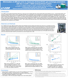 Minimization of diffusion error in measured photosynthetic gas-exchange parameters with the LI-COR LI-6800 photosynthesis system