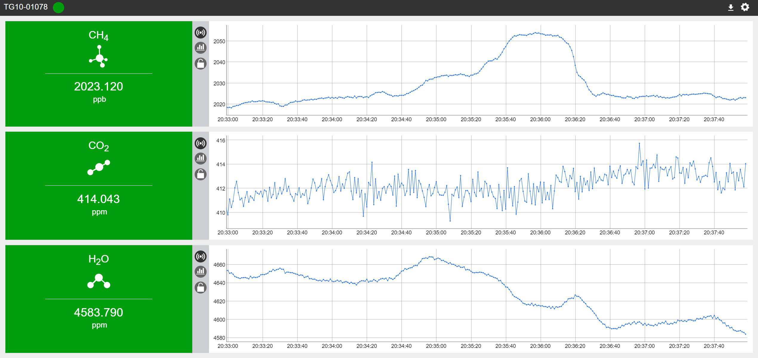 LI-COR Trace Gas Analyzer software main screen